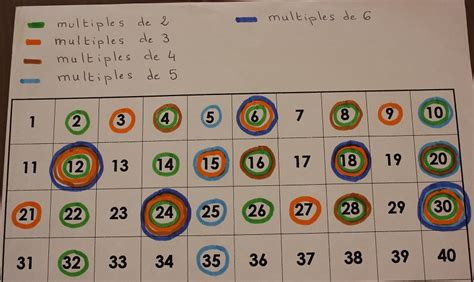 multiples de numero 9.